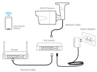 NVR Camera add/remove